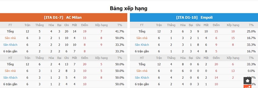 Nhan dinh hiep 1 AC Milan vs Empoli Serie A