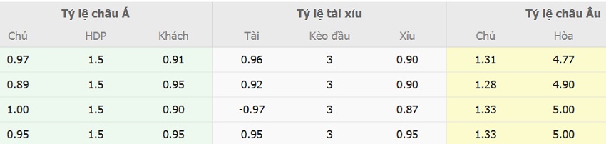 Soi keo tai xiu Bo Dao Nha vs Ba Lan chi tiet