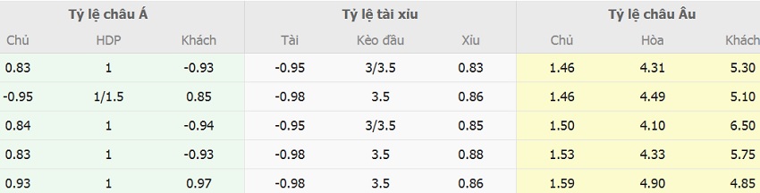 Soi keo tai xiu Man City vs Tottenham chi tiet