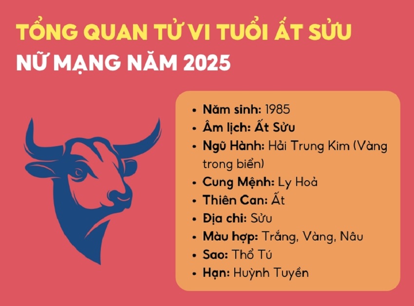 Phan tich tu vi tuoi Suu 2025 theo thang cung Sbobet