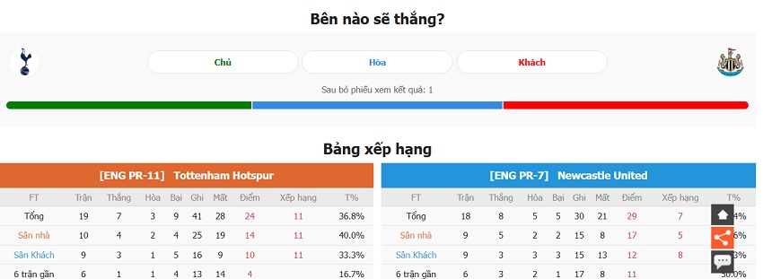 Thanh tich thi dau Tottenham vs Newcastle vua qua