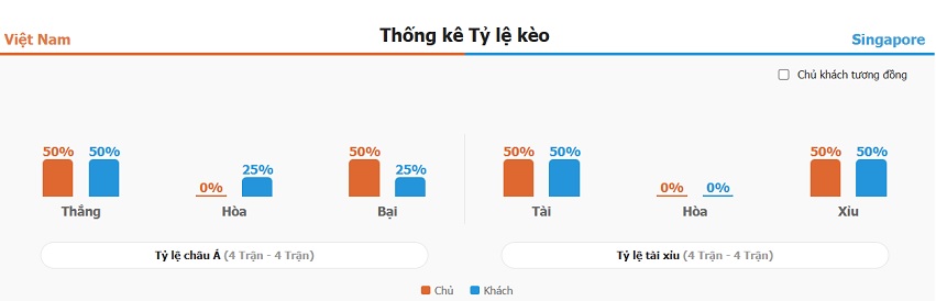 Soi keo tai xiu Viet Nam vs Singapore chinh xac