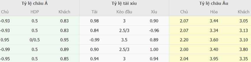 Soi keo ti so Atalanta vs AC Milan chuan xac