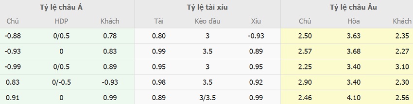 Soi keo tai xiu Tottenham vs Newcastle NHA