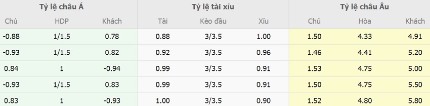 Soi keo nha cai Man City vs Manchester Utd chinh xac