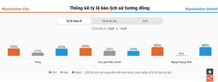 Nhan dinh phong do Man City vs MU toi nay