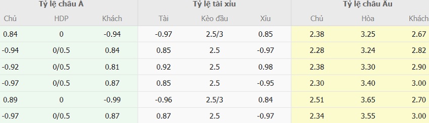 Soi keo tai xiu Fulham vs Manchester Utd toi nay