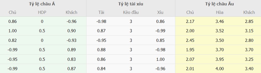 Soi keo nha cai Fulham vs Tottenham vua qua