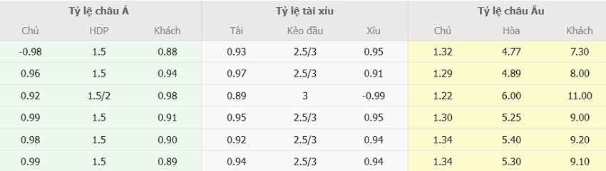 Tỷ lệ kèo bóng đá Inter Milan vs Cagliari mới nhất Phan tich keo bong da Inter Milan vs Cagliari moi nhat