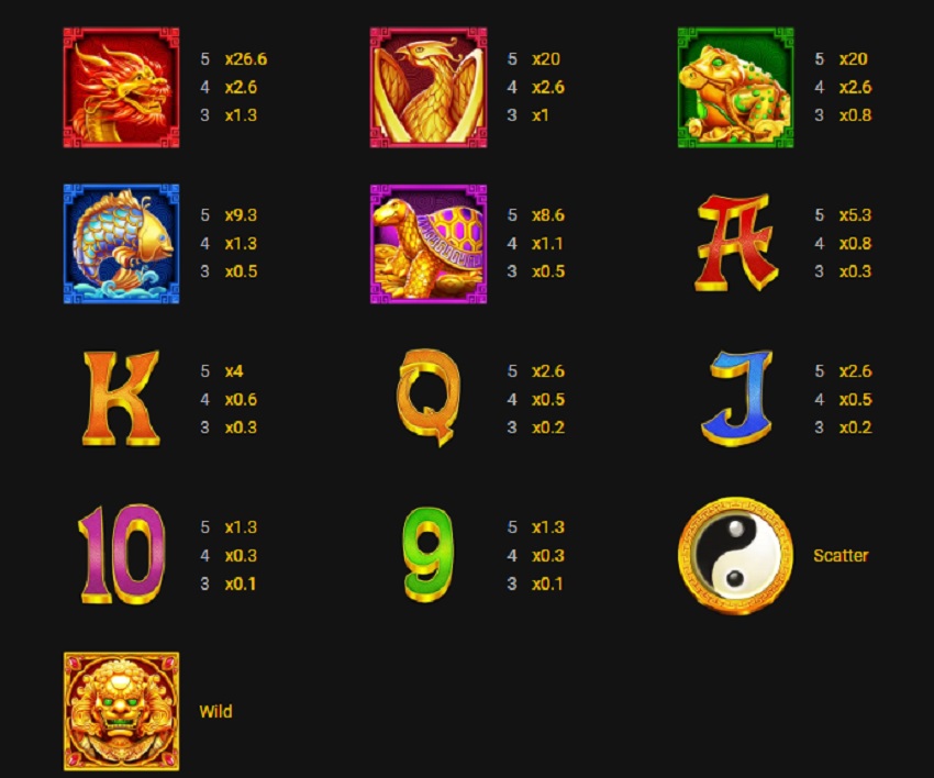 Bang ty le thuong 5 lions reborn Sbobet