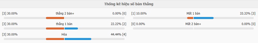 Kết quả tỷ số Man City vs Bournemouth chính xác Ty so Man City vs Bournemouth toi nay