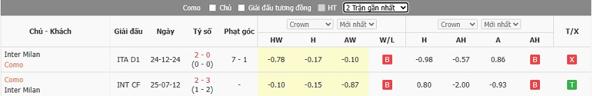 Lịch sử đối đầu Como vs Inter Milan gần đây Thanh tich doi dau Como vs Inter Milan