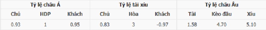 Bảng kèo trận Man City vs Bournemouth chính xác Ty le keo tran Man City vs Bournemouth chinh xac