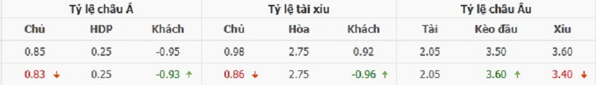 Bảng kèo PSG vs Arsenal chính xác Ty le keo tran PSG vs Arsenal chuan xac