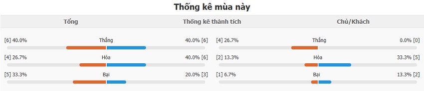 Dự đoán tỷ số Brazil vs Paraguay chính xác Ket qua tran Brazil vs Paraguay chinh xac