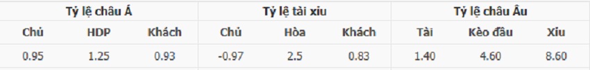 Bảng tỷ lệ kèo Brazil vs Paraguay chuẩn xác Ty le keo Brazil vs Paraguay toi nay
