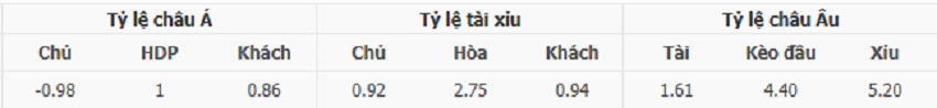 Ty le keo Chelsea vs Crytal Palace moi nhat
