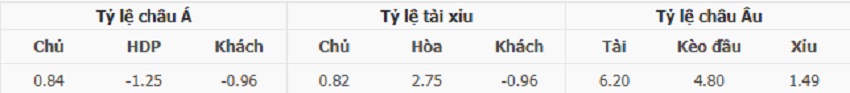 Ty le keo tran Wolves vs Man City toi nay