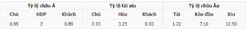 Ty le keo tran Man City vs Burnley toi nay