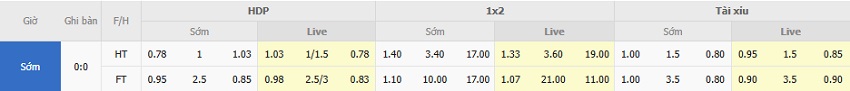 Bang keo Y vs Estonia toi nay