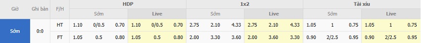 Ty le keo Getafe vs Girona