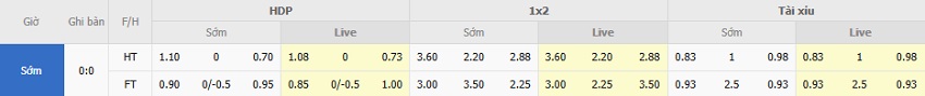Ty le keo Valencia vs Villarreal toi nay