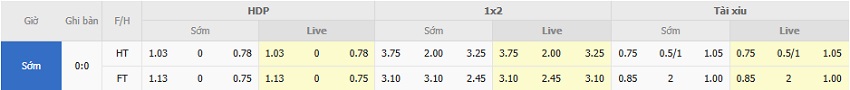 Soi keo Bologna vs Napoli toi nay