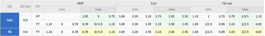 Ty le keo Udinese vs Lazio toi nay