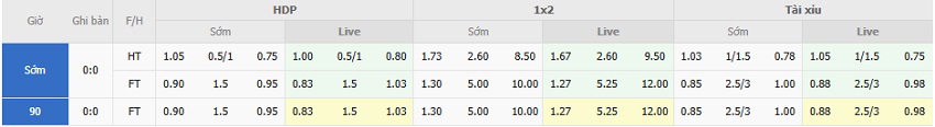 Bang keo tran Atletico Madrid vs Mallorca chinh xac