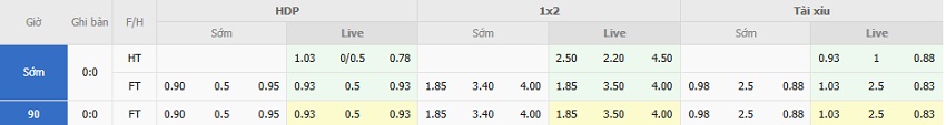 Ty le keo Espanyol vs Girona moi nhat