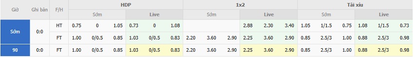 Ty le keo Real Betis vs Villarreal moi nhat