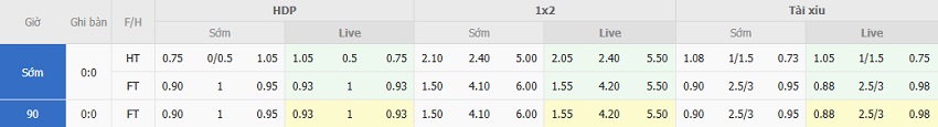 Ty le keo Atletico Madrid vs Real Betis chinh xac
