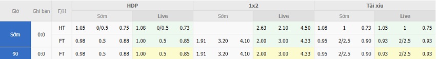 Ty le keo Sassuolo vs Cagliari tran