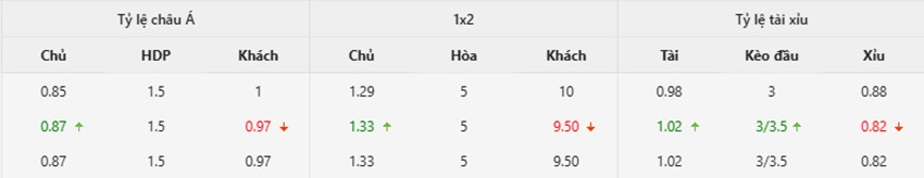 Ty le keo Real Madrid vs Deportivo Alaves chinh xac
