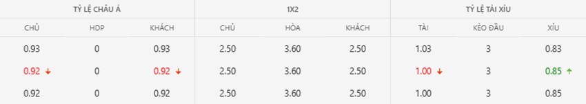 Bang keo tran Girona vs Elche toi nay