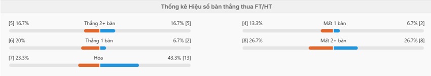 Soi keo ty so Qatar vs Thuy Si toi nay
