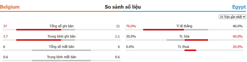 Soi keo tran Bi vs Ai Cap toi nay