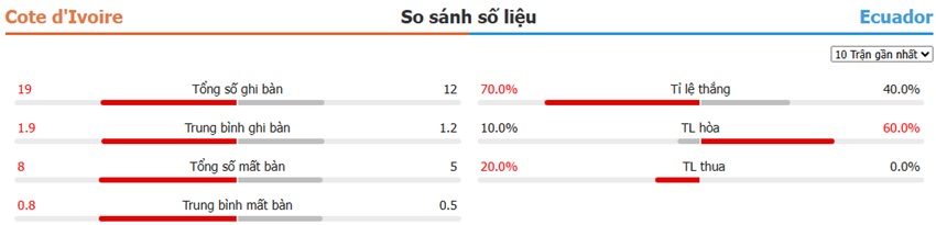Ket qua tran Bo Bien Nga vs Ecuador