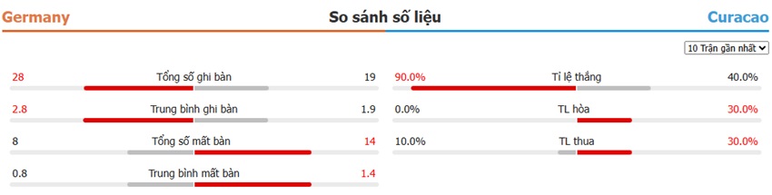 Du doan ty so Duc vs Curacao toi nay