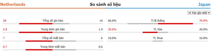Du doan ket qua Ha Lan vs Nhat Ban