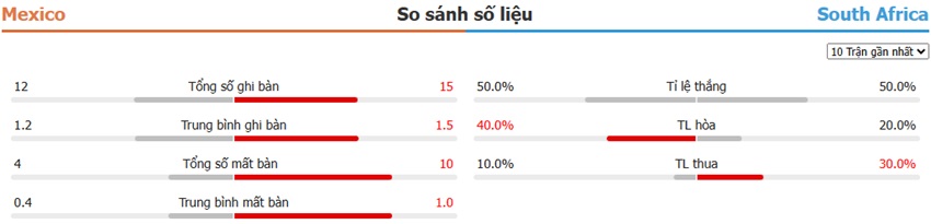 Ket qua Mexico vs Nam Phi toi nay