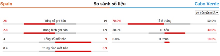 Du doan tran TBN vs Cabo Verde toi nay