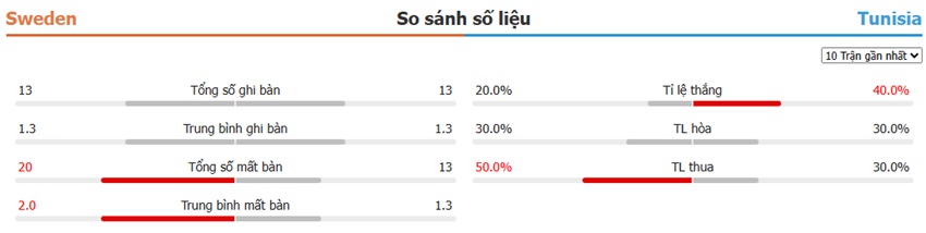 Du doan ty so Thuy Dien vs Tunisia chuan xac