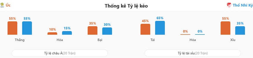 Ket qua tran Uc vs TNK chinh xac