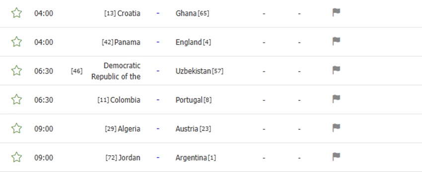 Lich thi dau VCK WC 2026 ngay 28/6/2026 