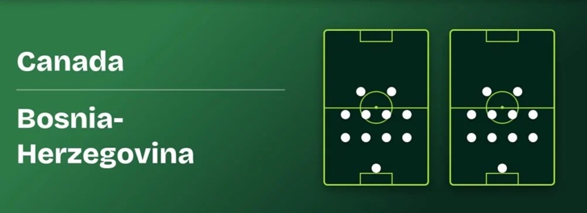 Doi hinh Canada vs Bosnia toi nay