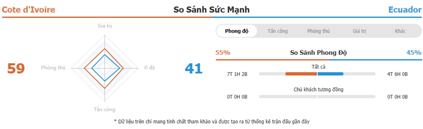 Nhan dinh tran Bo Bien Nga vs Ecuador toi nay