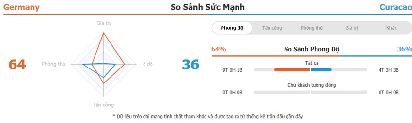 Nhan dinh tran Duc vs Curacao  chinh xac