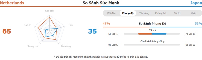 Nhan dinh tran Ha Lan vs Nhat Ban toi nay