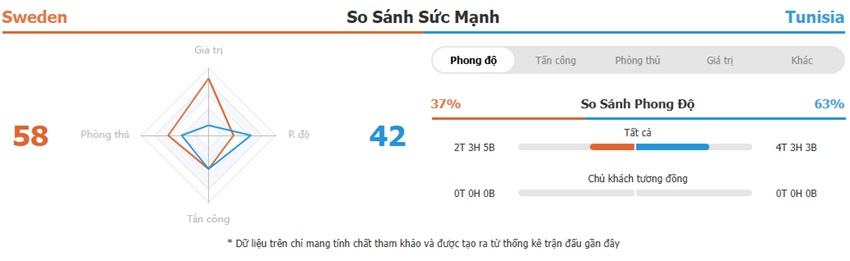 Nhan dinh tran Thuy Dien vs  Tunisia 